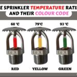 Temperature Ratings of Fire Sprinkler and their Color Codes