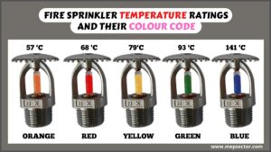 Temperature Ratings of Fire Sprinkler and their Color Codes