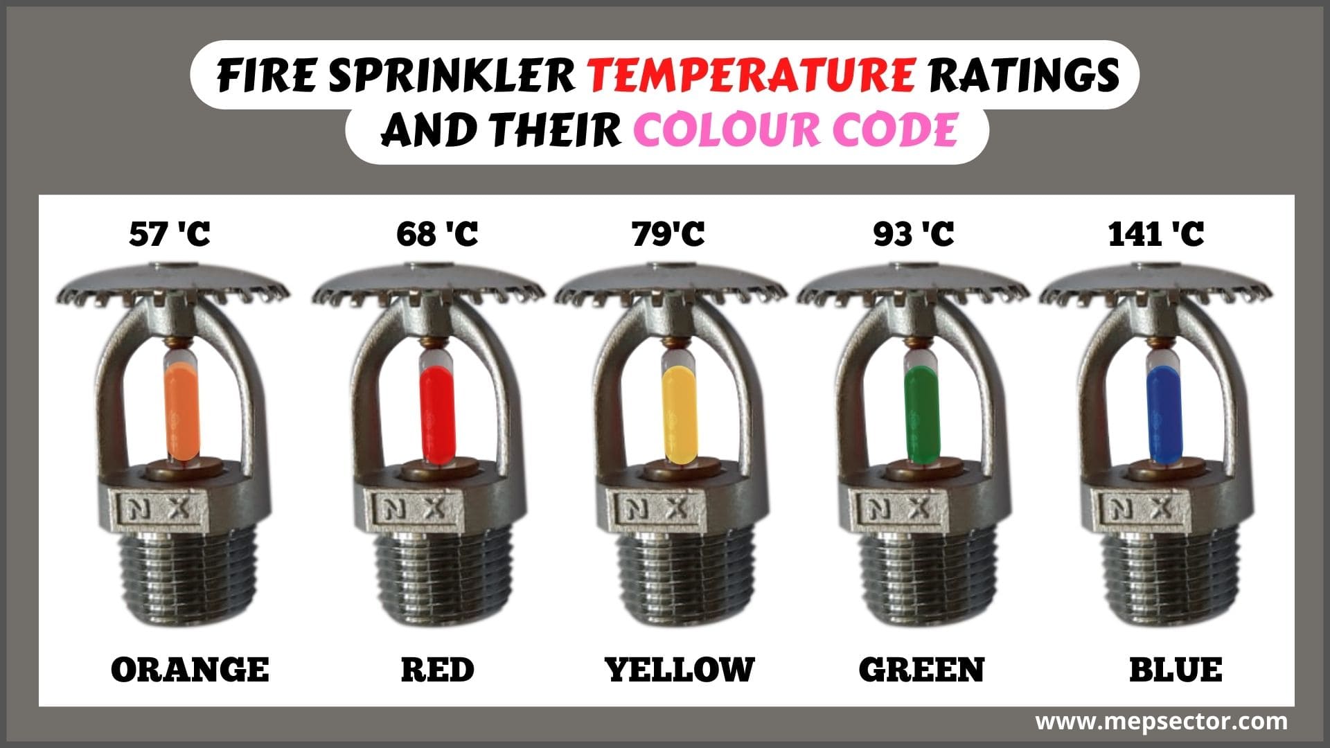 Temperature ratings of fire sprinkler
