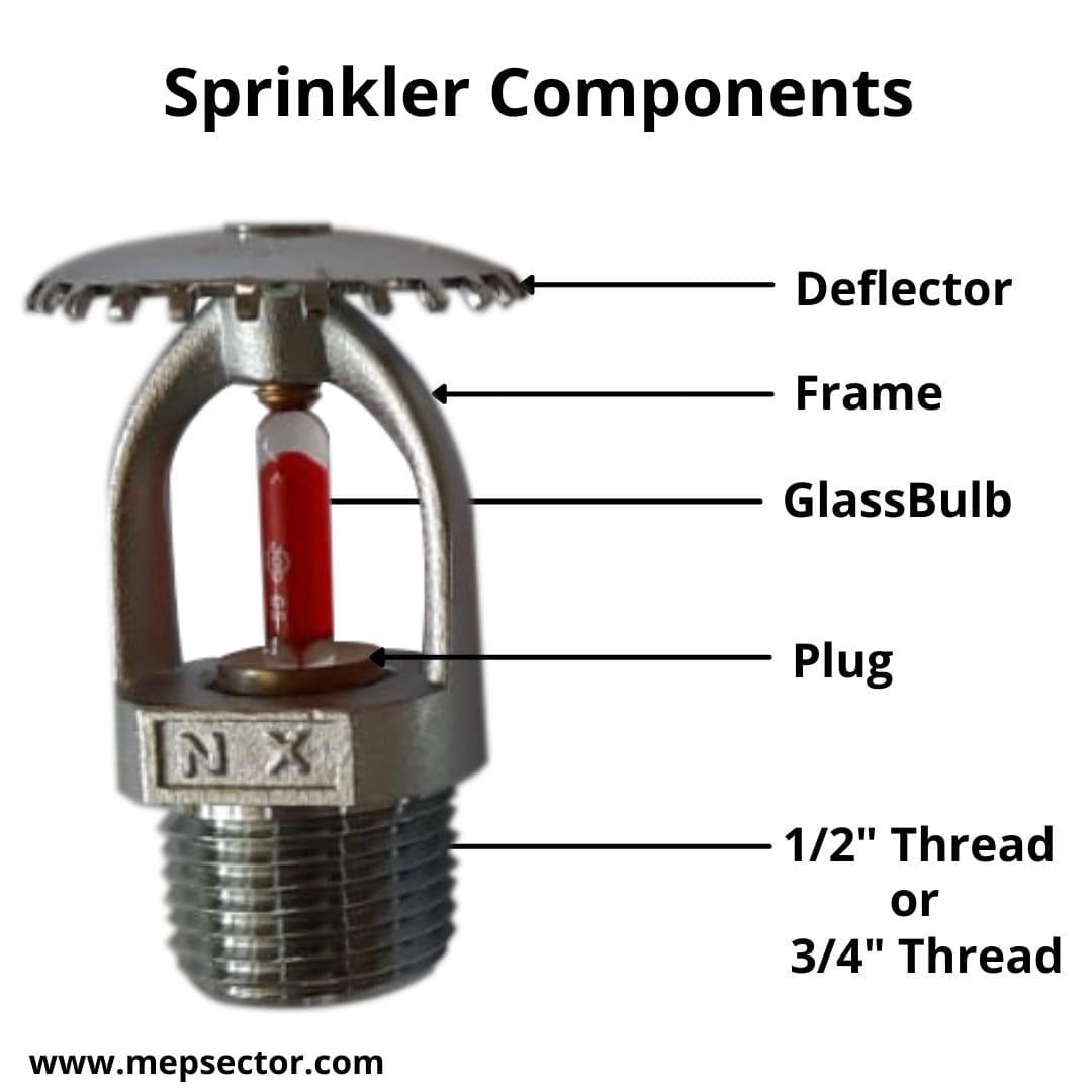 types-of-fire-sprinkler-heads-fire-protection-system-mep-sector